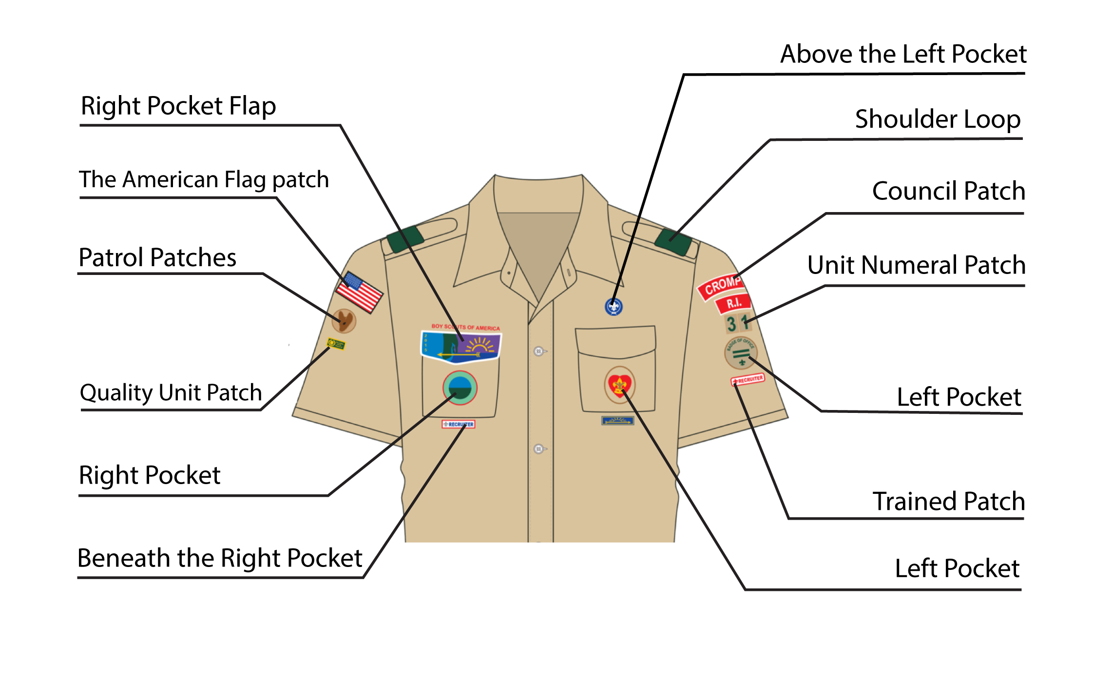 bsa patch placement on uniform graphic