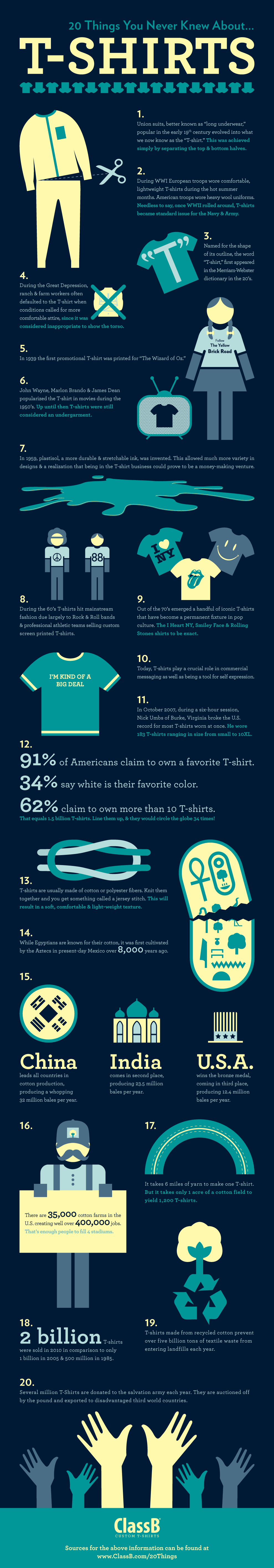 Infographic: 20 Things You Never Knew About T-shirts