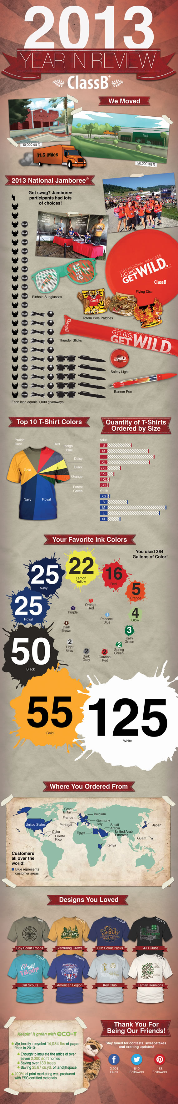 ClassB 2013 Year in Review - ClassB® Custom Apparel and Products